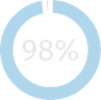 figure_chart-35 98%