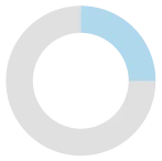 25%