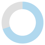 75-percent-certification-requirements 75-percent