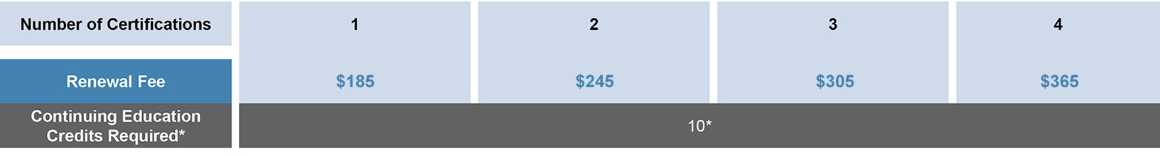 Renewal-payment-chart Renewal-payment-chart