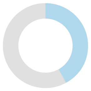 67-percent