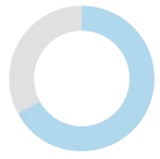 67-percent