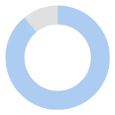 93%
