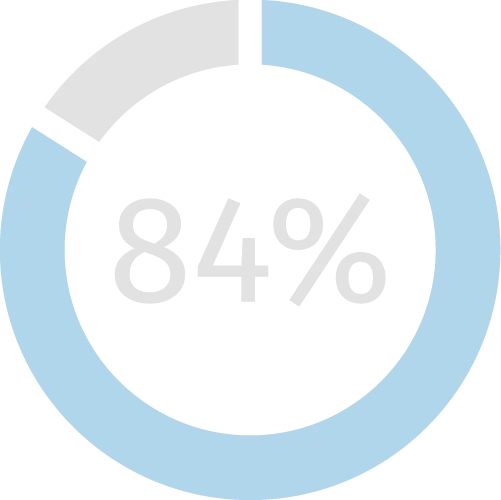 84%
