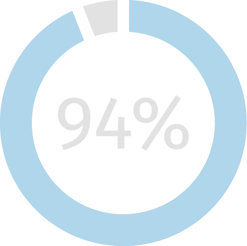 94-percent