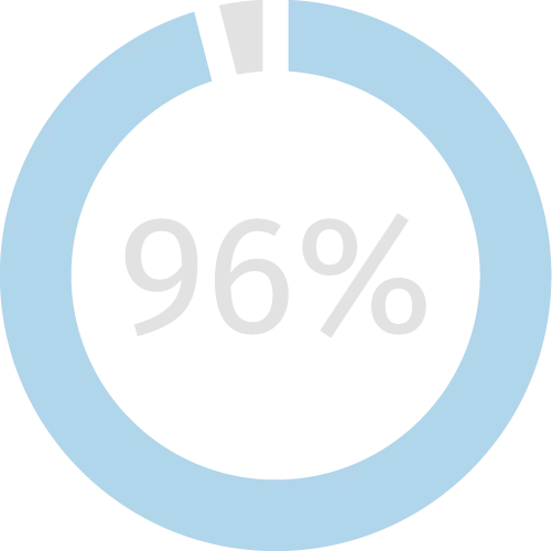 84%