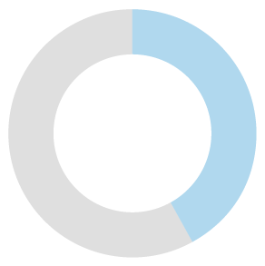 67-percent