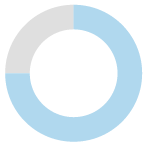 figure_chart-35 35%