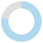 figure_chart-35 35%