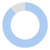 figure_chart-35 93%