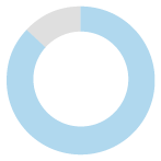 figure_chart-35 35%