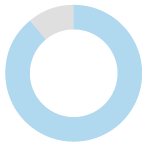 89%