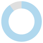 35%