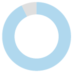 35%