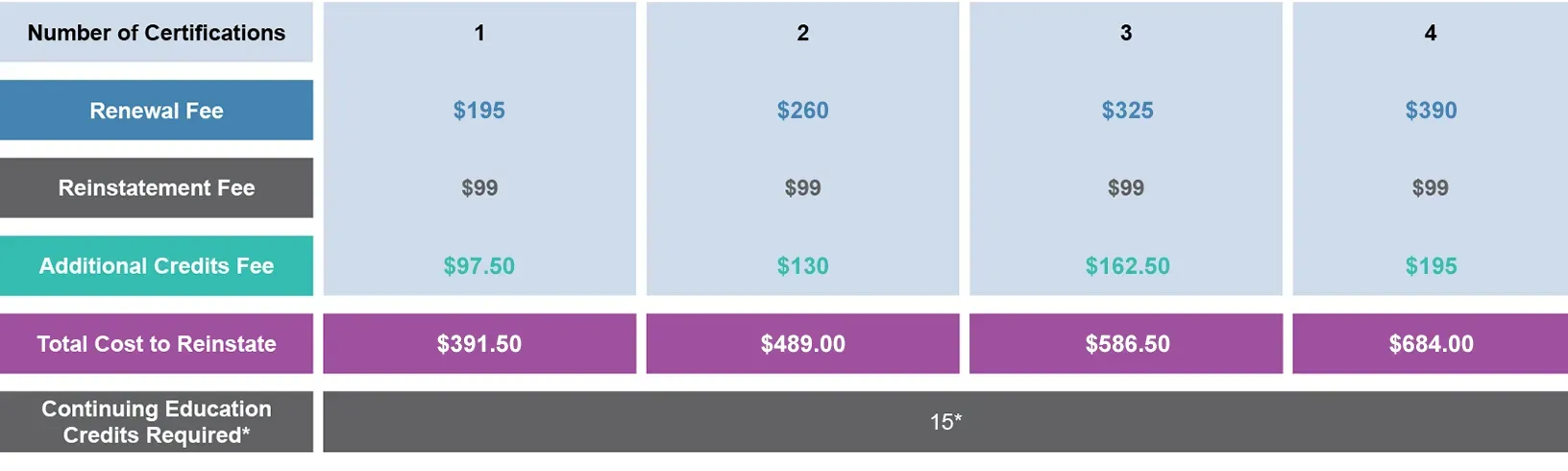 renewal-payment-chart