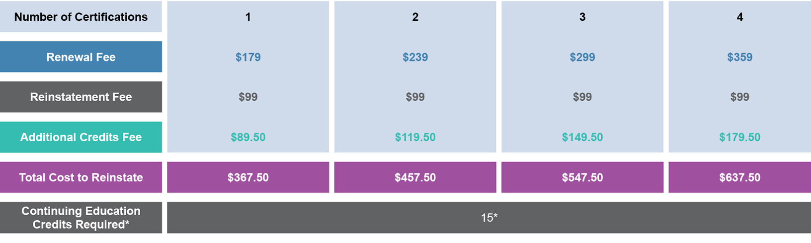 Renewal-payment-chart Renewal-payment-chart