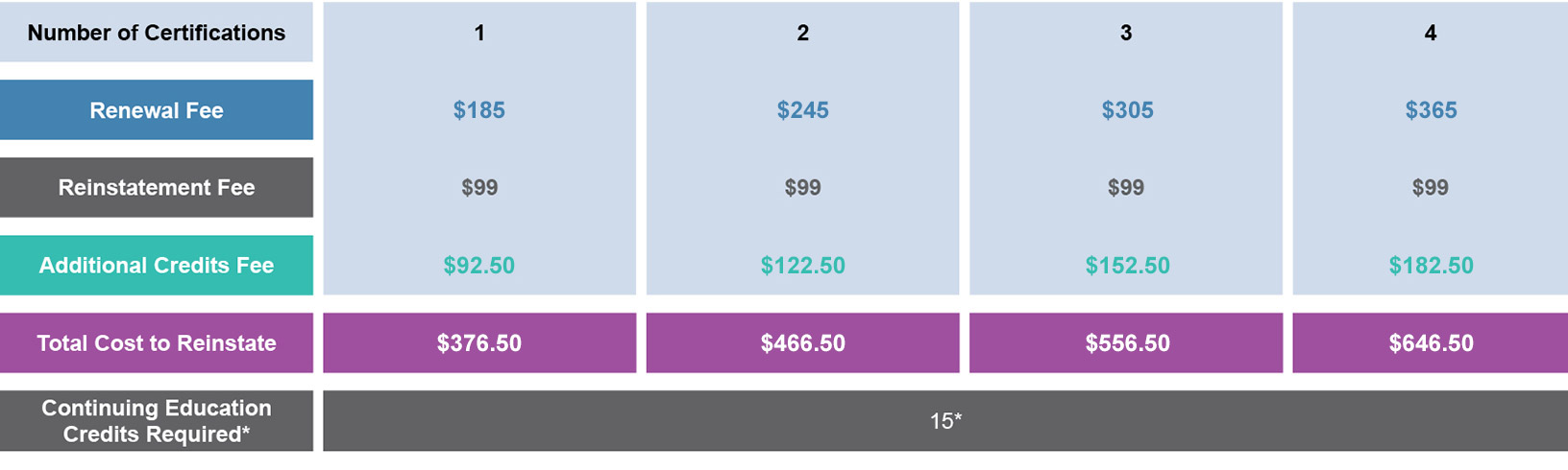 Renewal-payment-chart Renewal-payment-chart