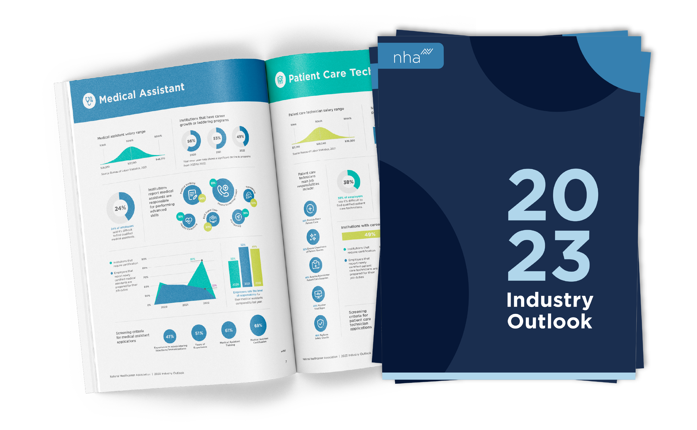 cover of the Industry Outlook and inside page